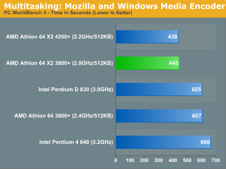 Multitasking: Mozilla and Windows Media Encoder